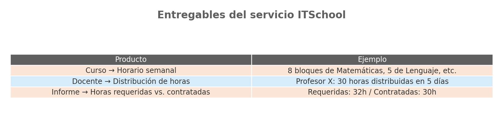 ITSchool: Innovación en la Creación de Horarios Escolares
