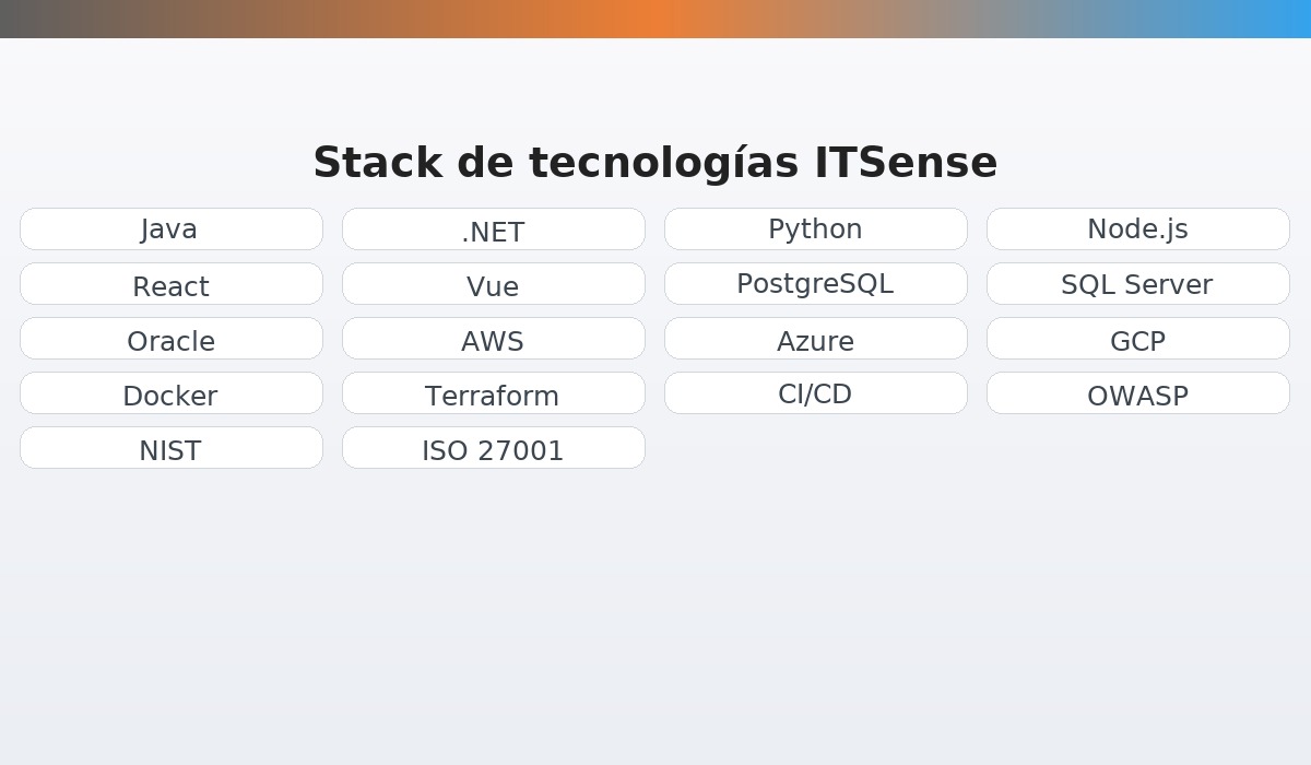 Tecnologías ITSense: Java, .NET, Python, PostgreSQL, SQL Server, Oracle, AWS, Azure, GCP, Docker, Terraform, CI/CD