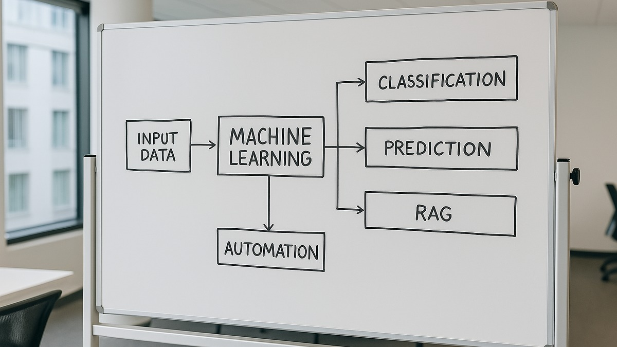 Clasificación en pizarra blanca: barras y líneas de rendimiento en oficina